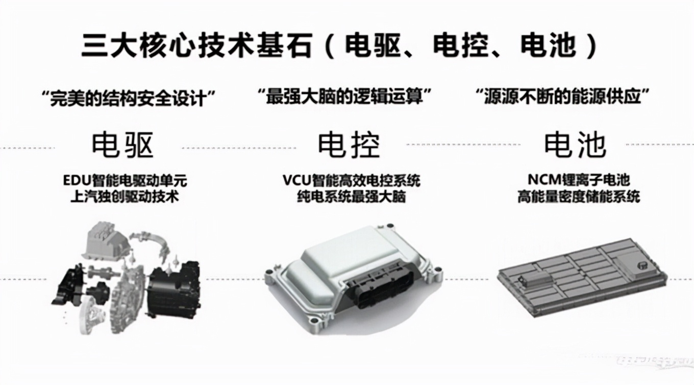 荣威新能源技术怎么样,荣威新能源科技