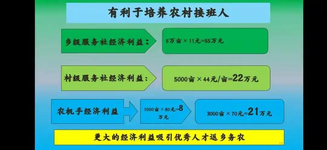 乡村振兴公益商业模式,乡村振兴的农业思路探讨
