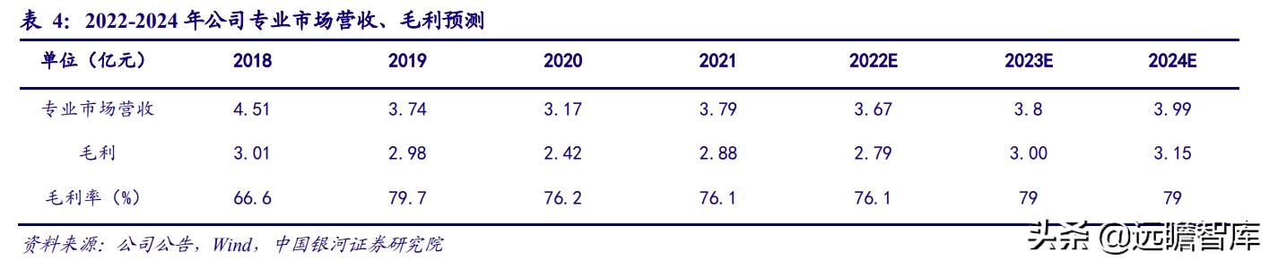 国资入主潮,国资入局