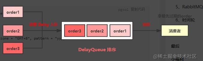 生成订单30分钟未支付自动取消,订单超期未支付自动取消如何实现