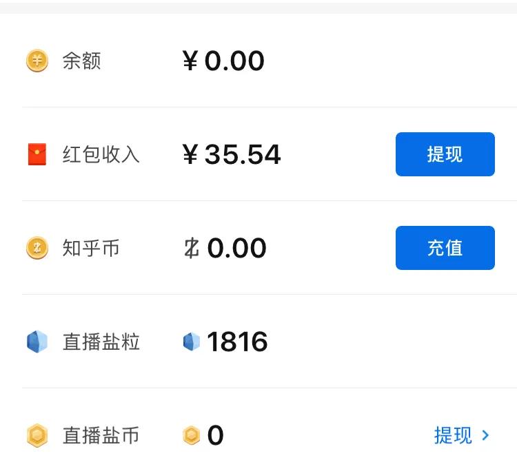 4个月码字20万字，收益刚过百还要继续吗？