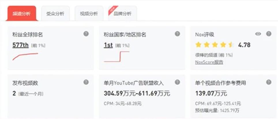 街拍视频*放播**量高，想要副业创收，跟着这些技巧操作就OK了！