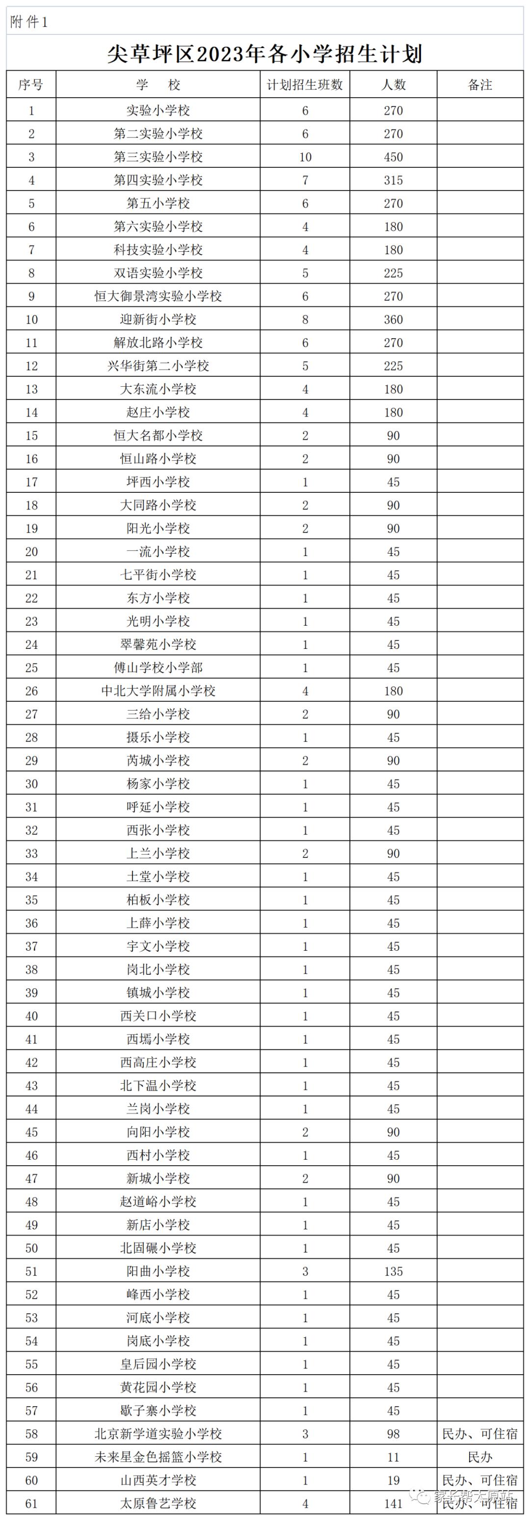 太原全市小学学区划分汇总,太原公立小学划片原则
