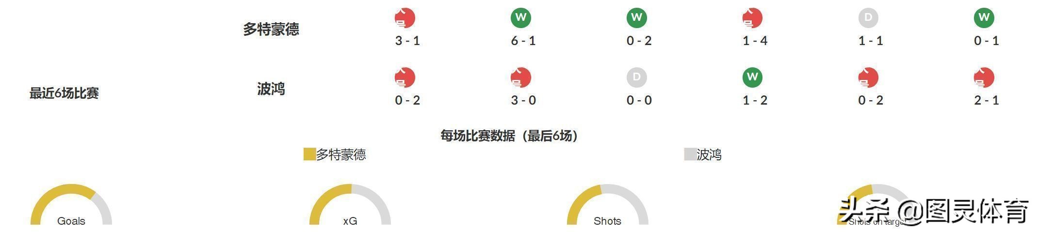 德甲波鸿将对阵斯图加特,德甲波鸿1-0沃尔夫斯堡