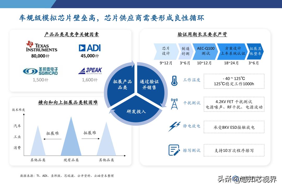 2023年半导体状况分析,中国半导体投资深度分析2021