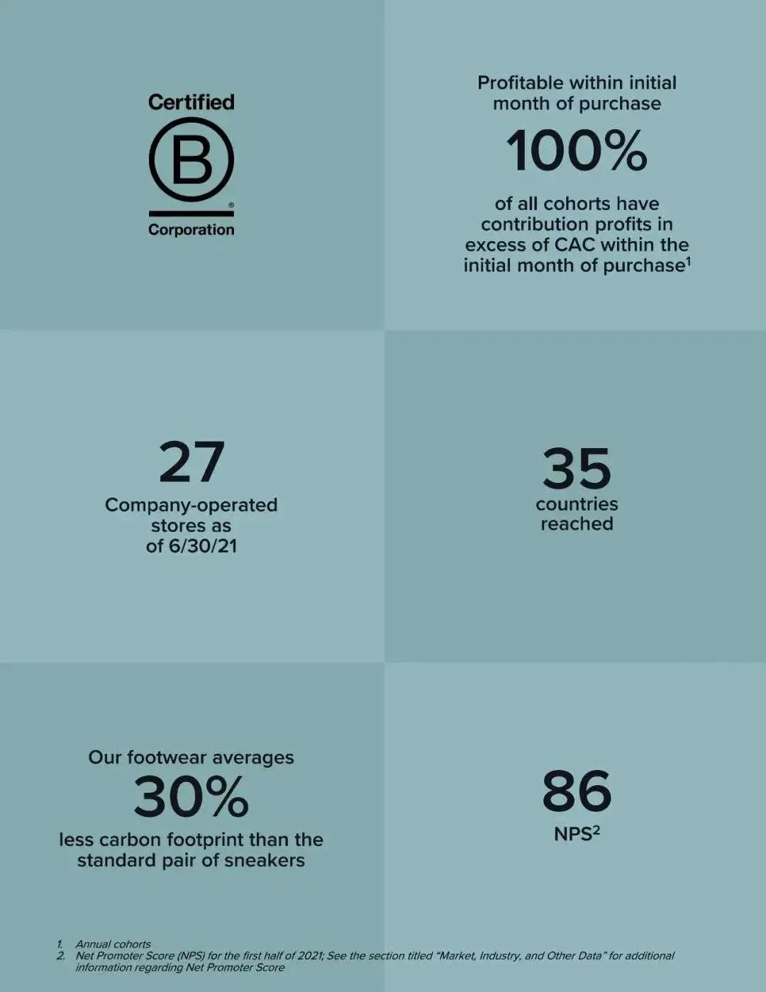 品牌市值逾41亿美元——深入剖析AllbirdsSEO和广告的过人之处