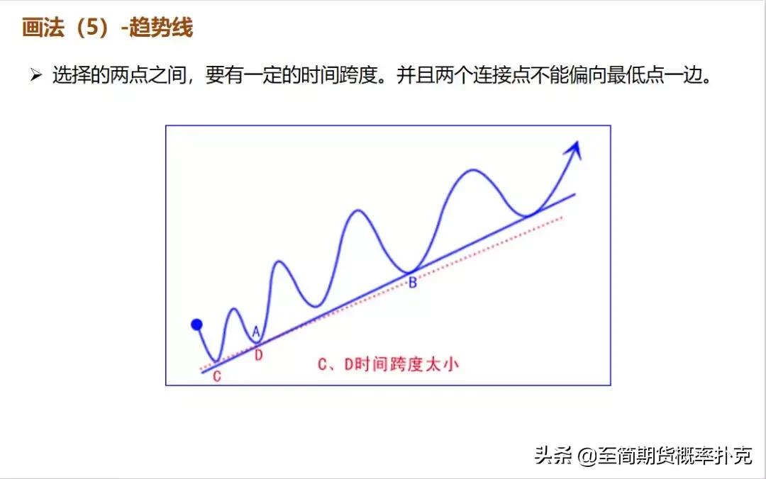 k线形态分析的技巧,期货k线形态分析大全