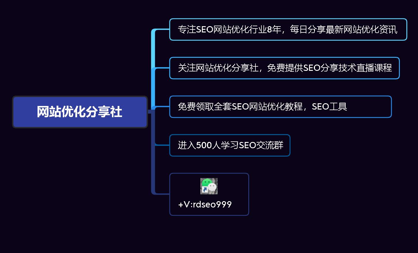 seo优化教程快速入门seo,seo新手快速入门书排名