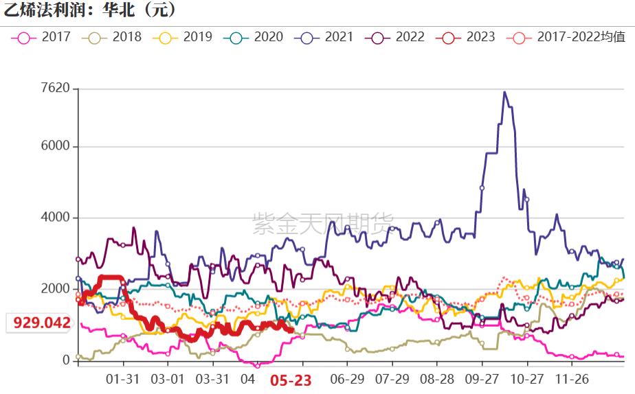 pvc近十年的价格曲线,pvc真实生产成本低于3000元