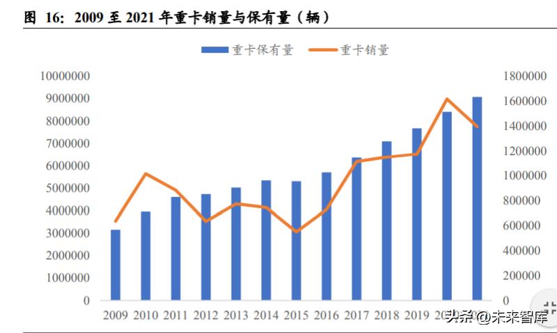 重卡行业深度研究,重卡行业宏观分析