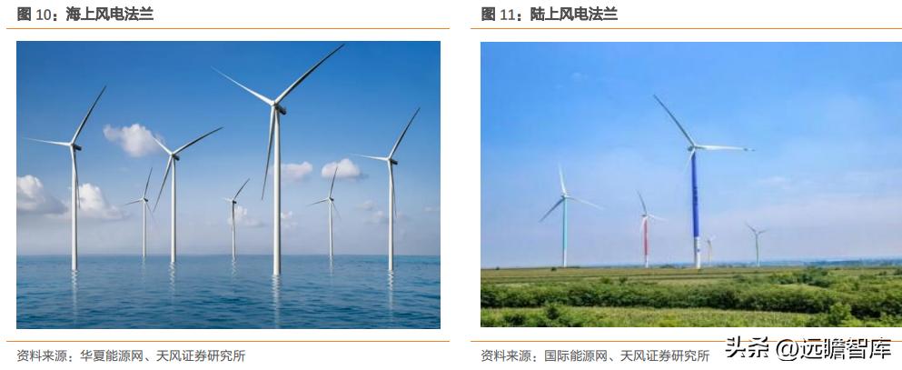 风电轴承品质,海上风电龙头恒润股份