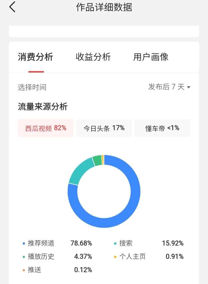 到底怎么做中视频，路在何方啊？