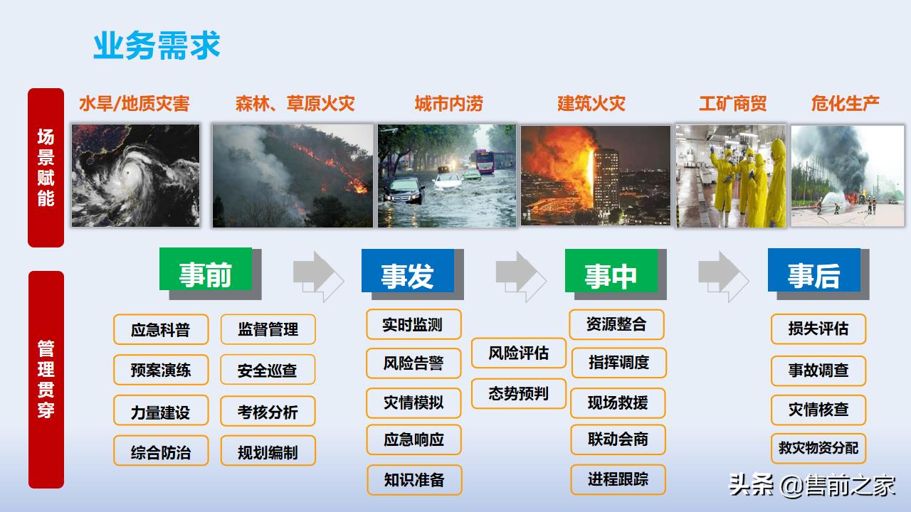 智慧应急管理平台方案,智慧应急管理系统解决方案