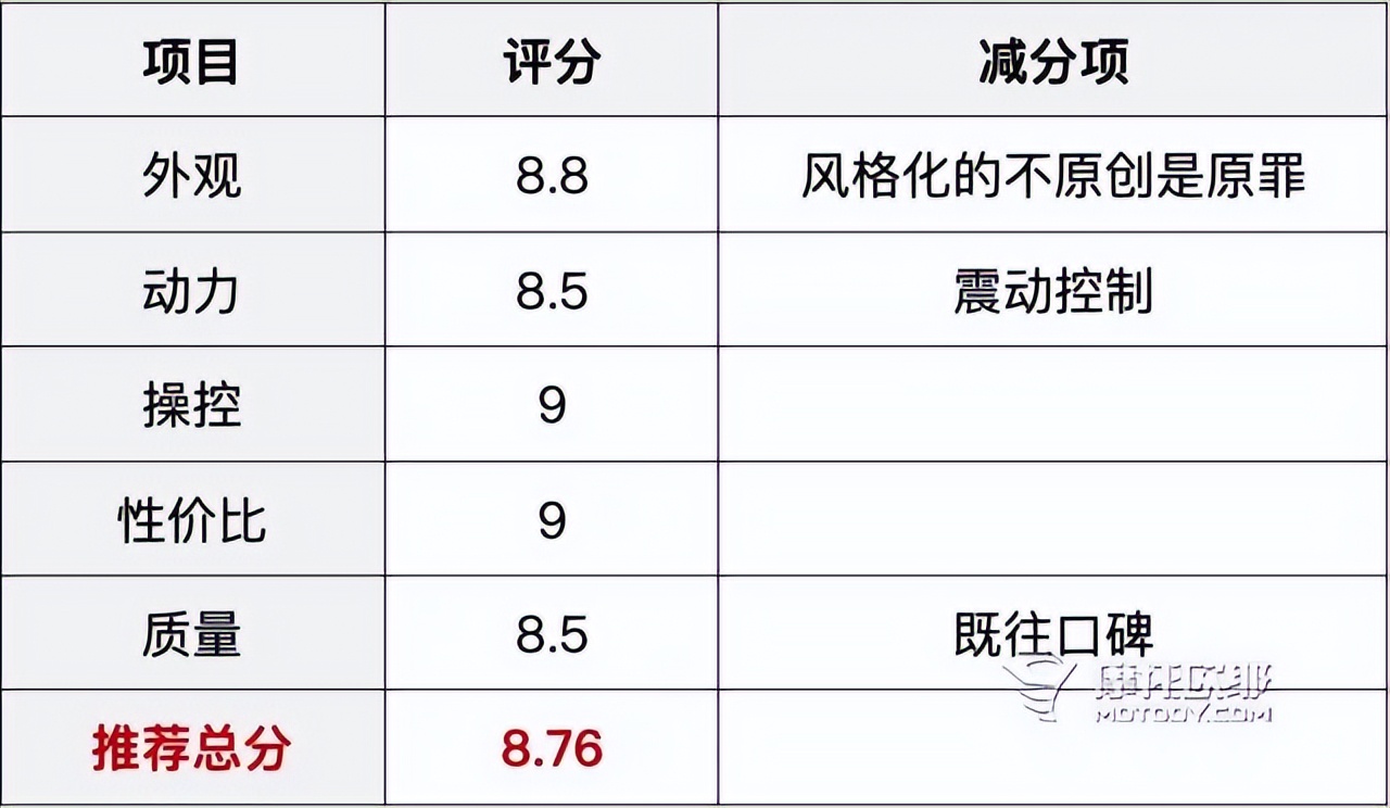 国产运动弯梁摩托车,宗申野米弯梁车架