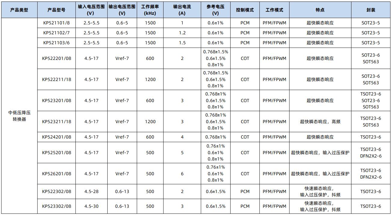 电视智能电源,电视机万能电源模块