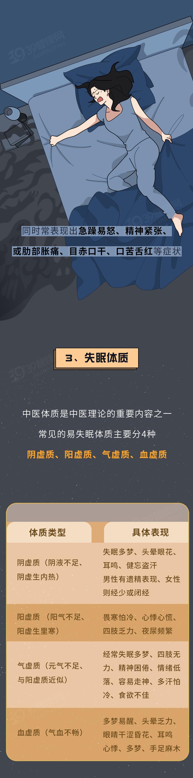 睡到凌晨三四点就没有深度睡眠,睡到凌晨三四点钟就睡不着了