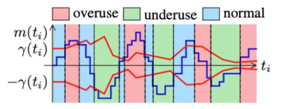 我用ChatGPT做WebRTC音视频性能优化，主打一个高效