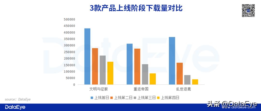 腾讯三国题材slg,梁龙梁朝伟