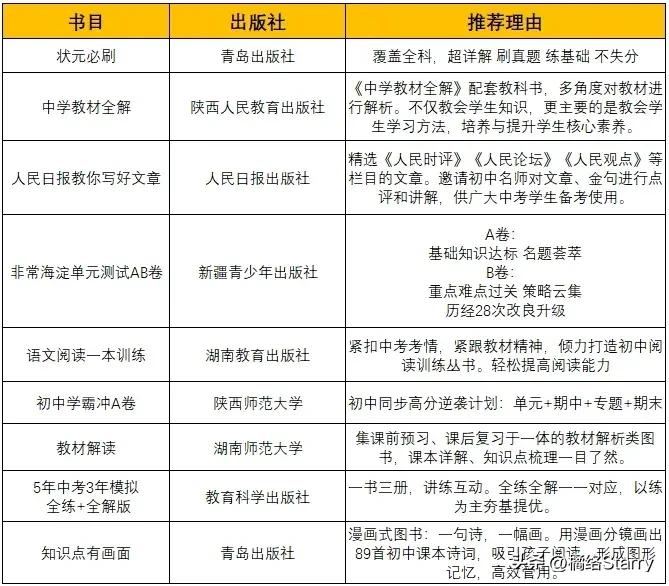 教辅种类多如何选择,奉上一份学习教辅书选择攻略