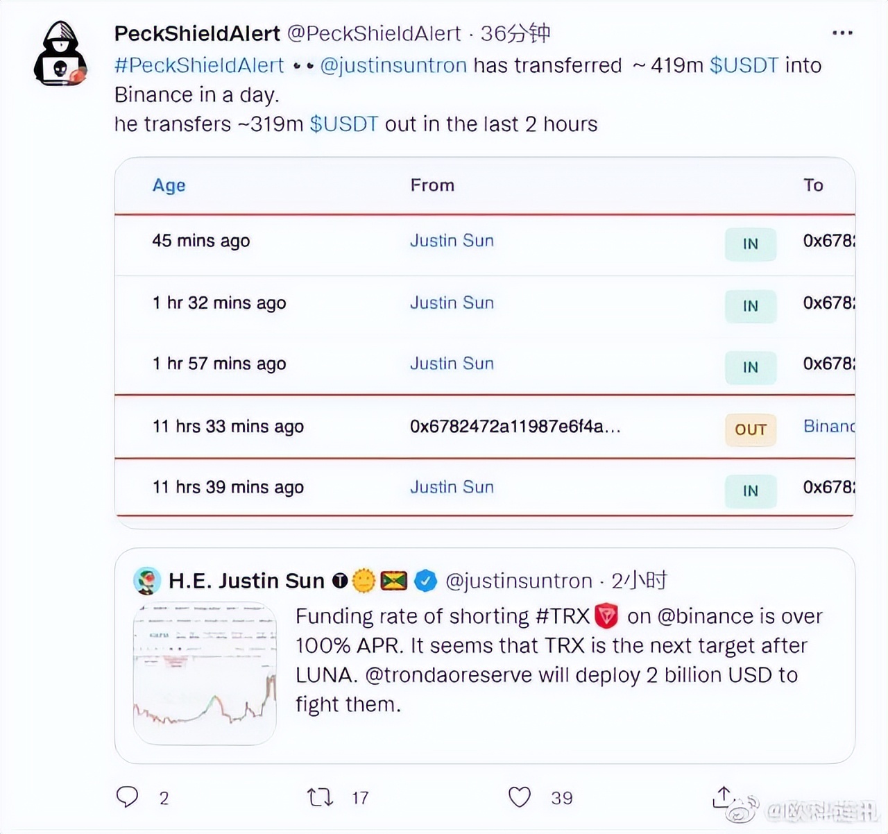 从119美元到无限接近0，币圈“茅台”露娜币，一夜暴富？一夜暴负