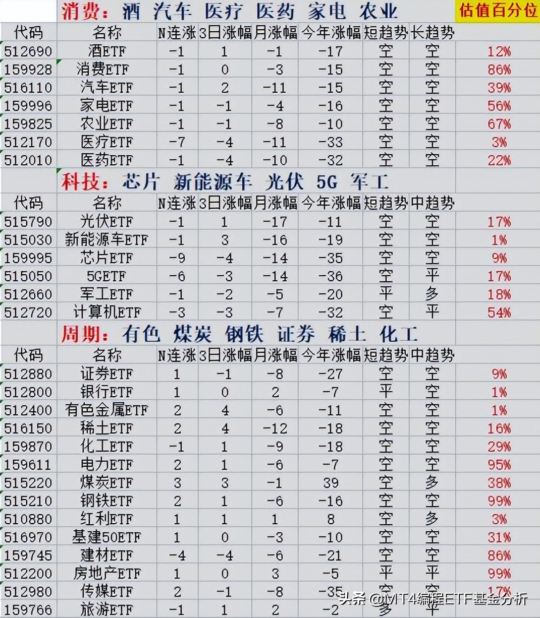目前处于底部的etf基金,etf场内基金尾盘买入早盘卖