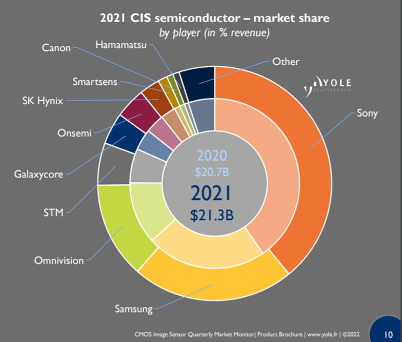 cmos图像传感器及其工作原理,常见的cmos图像传感器