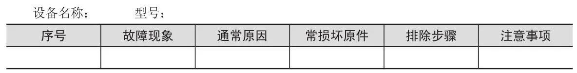 设备故障诊断的基本方法,设备故障诊断分析处理流程