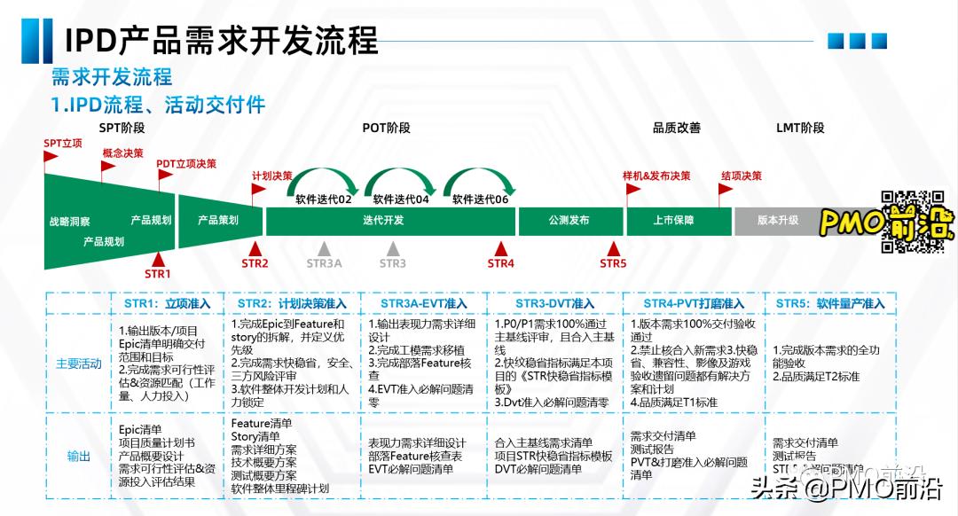 如何建立高效的项目管理体系,项目管理实施规划有哪些重要内容