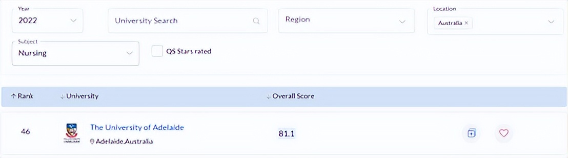 澳大利亚阿德莱德大学护理专业,阿德莱德读护理