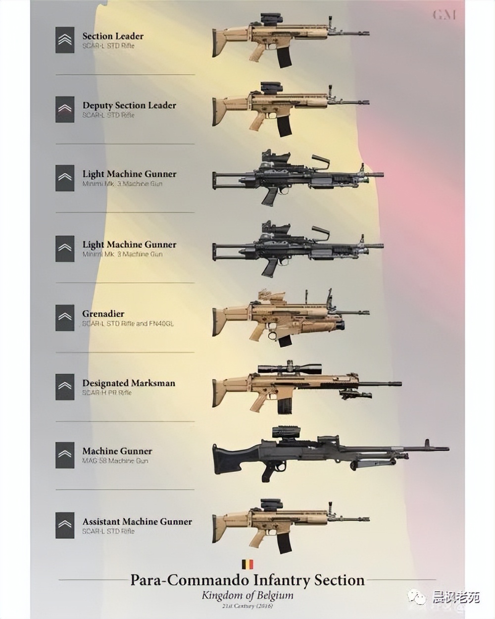 中国步兵班编制,各国步兵师的编制