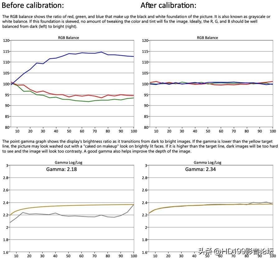 2022年5月AVS论坛最佳影音室案例-美国“土豪”的车库房中房
