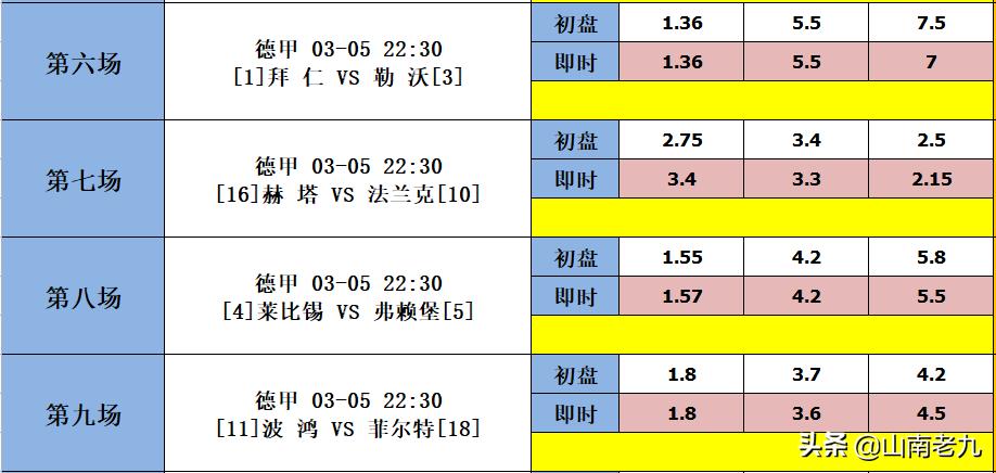 足彩曼城切尔西波胆,足彩22022期胜负彩分析