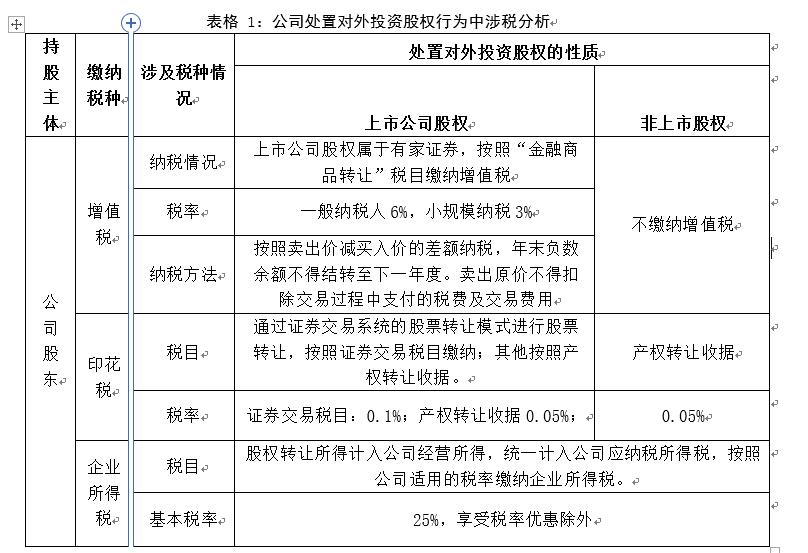 股权变更税务处理需要注意什么,股权变更税务注意事项