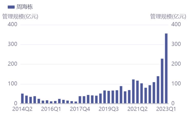 2021年上半年基金排名,上半年百亿基金收益排名