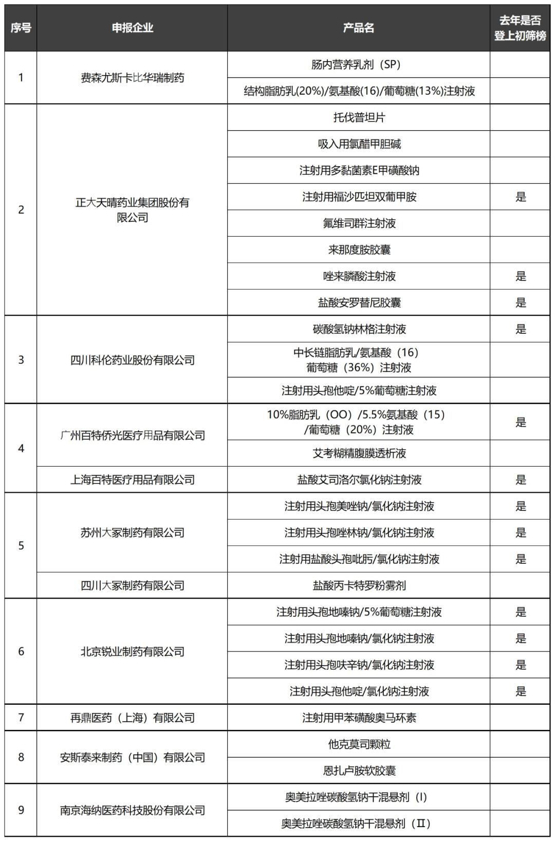 “国谈”第一日：呼吸、抗感染等药物角逐！CAR-T等肿瘤药暂未出现，非独家品种如何博弈？