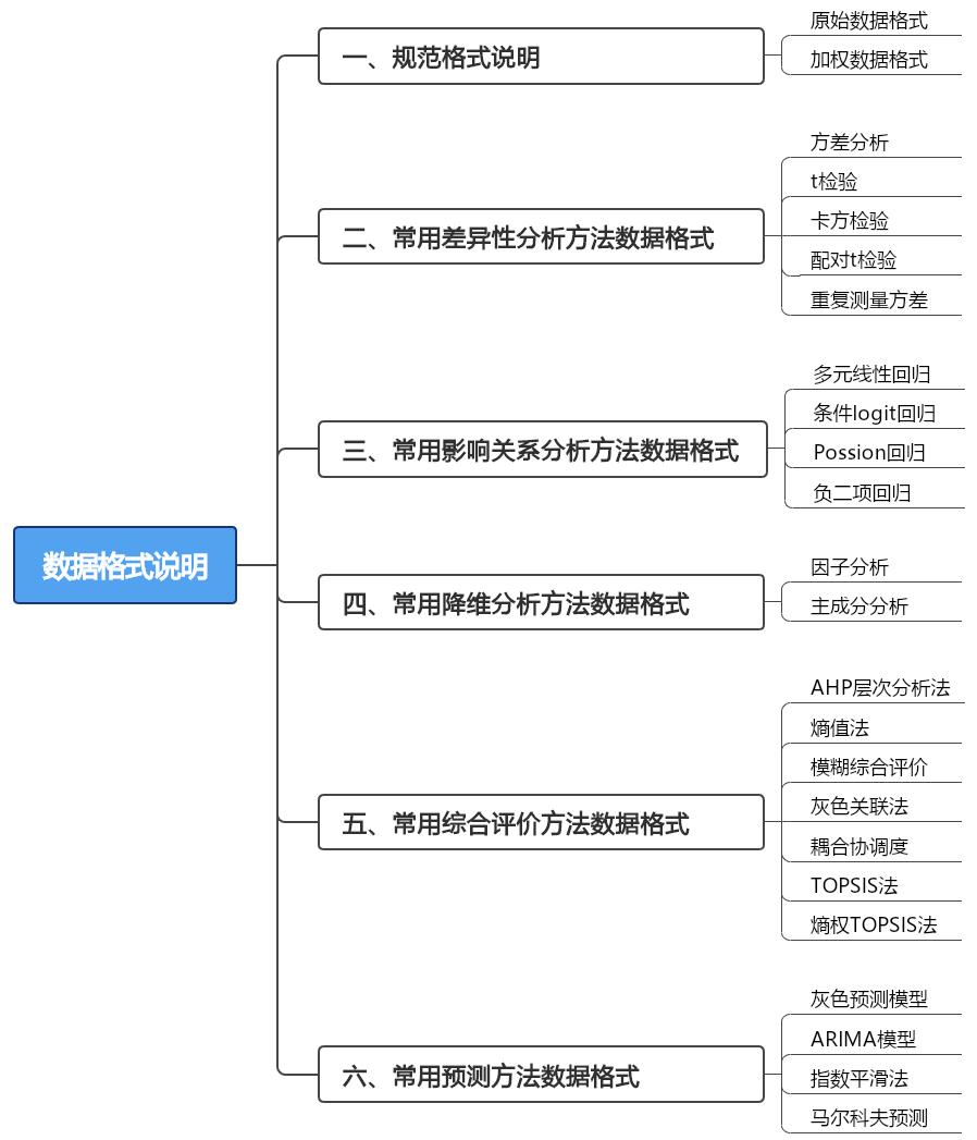 毕业论文数据分析方法总结范文,毕业论文数据分析方法怎么写