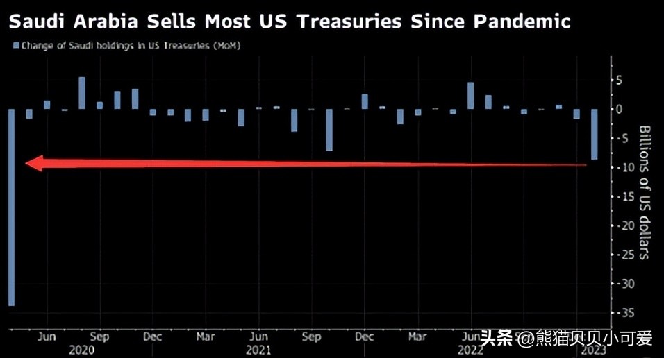 大量抛售美债对黄金的影响,抛售美债买入黄金
