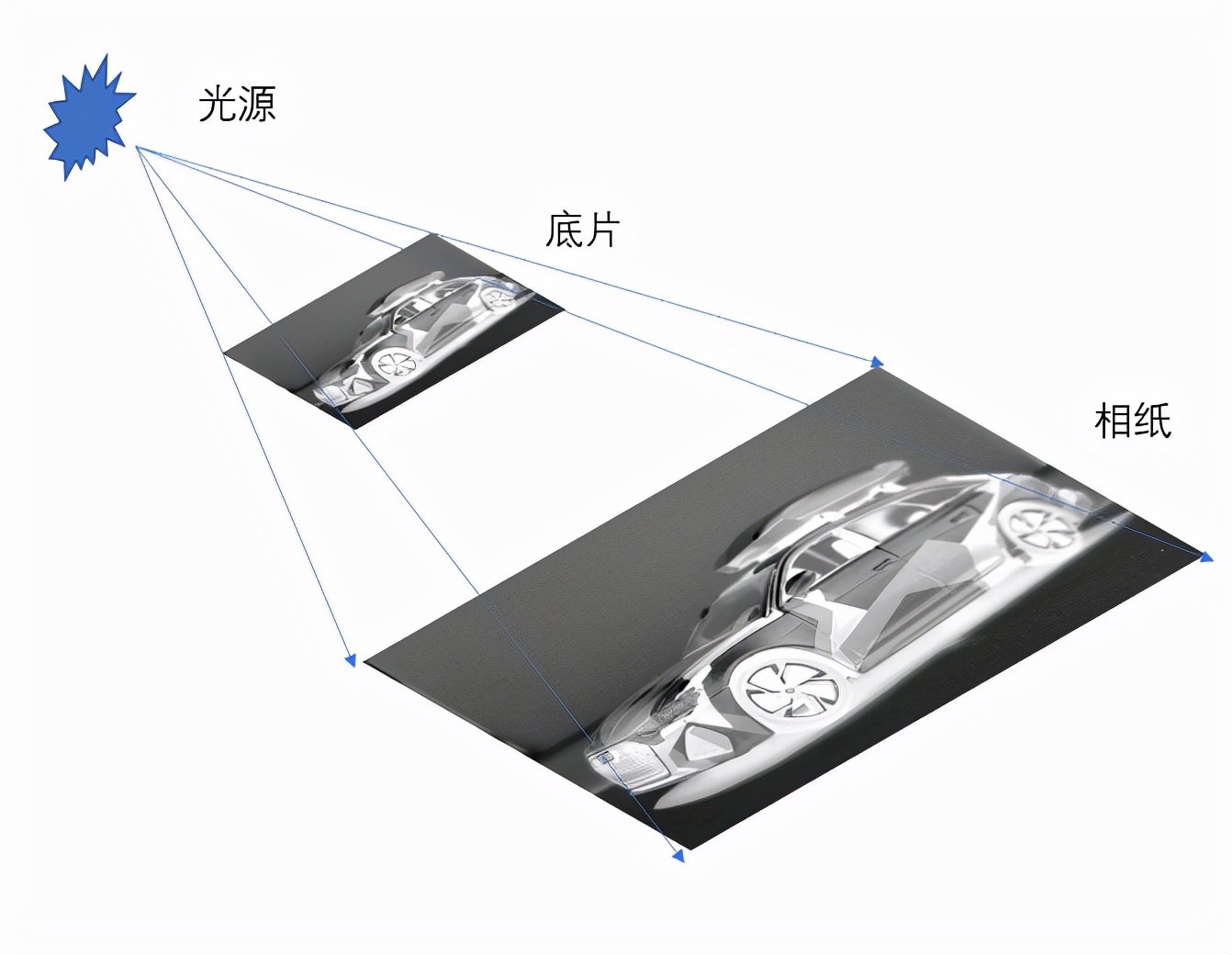 胶片时代怎么修图,胶卷时代怎么p图