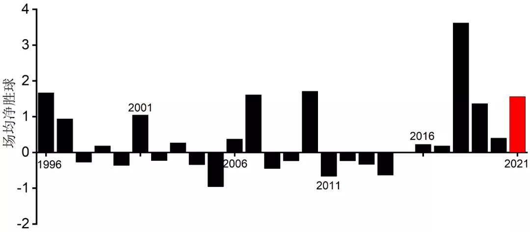 成都足球最好成绩,成都足球队最新战绩