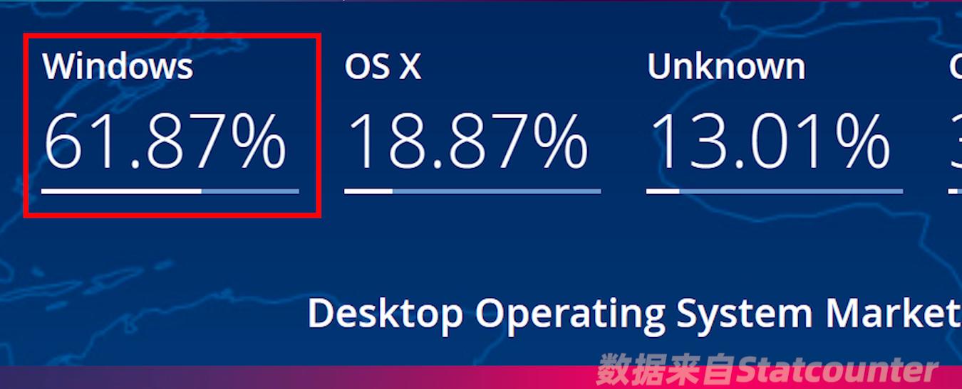 为啥win11比win10好用,win11对比win10强在哪里