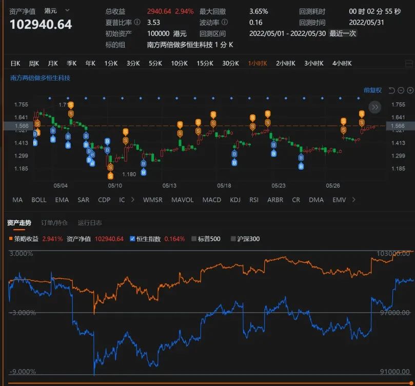 恒生指数和恒生指数etf,恒生互联网etf和恒生指数