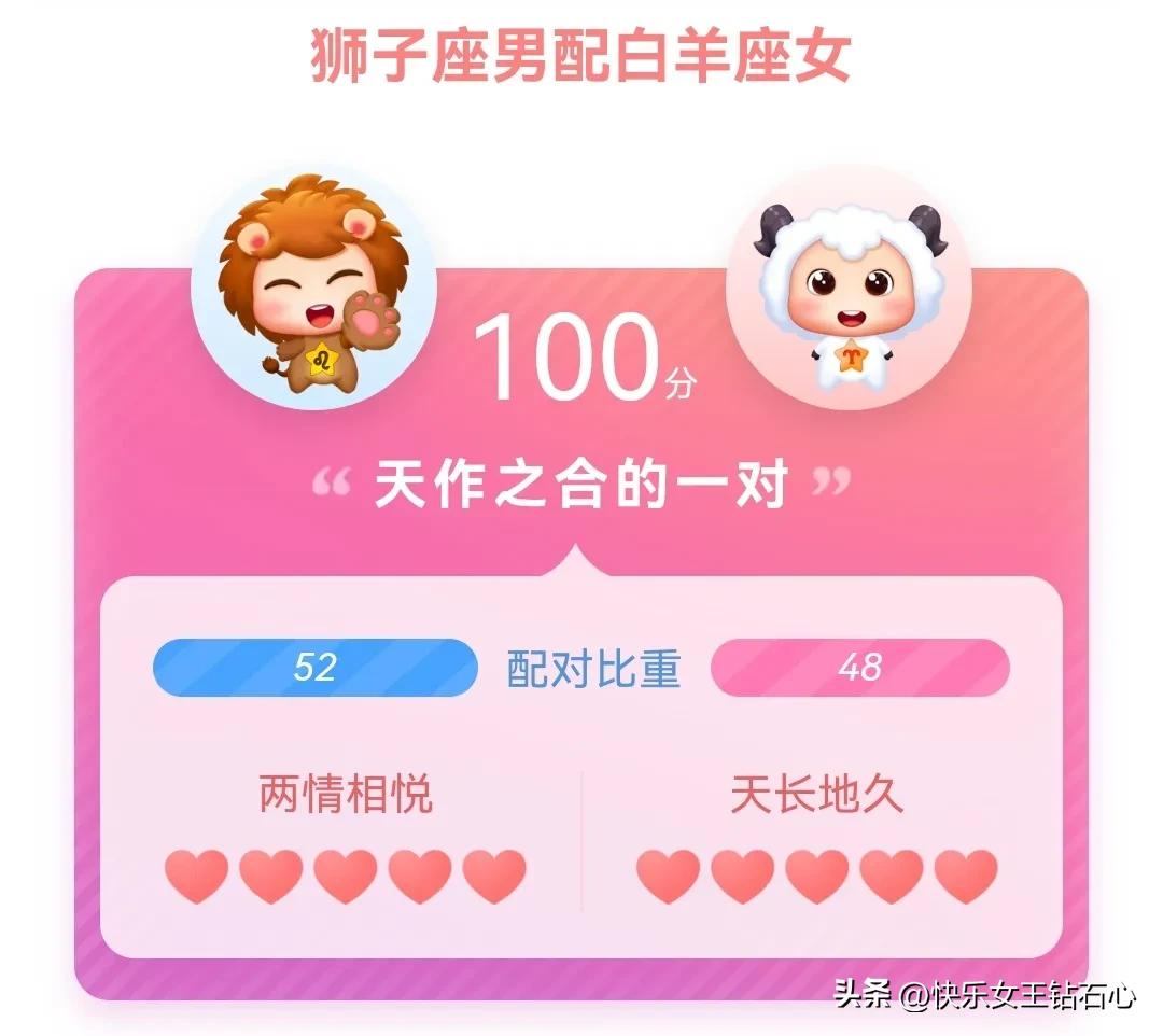 狮子座与其他星座的配对分析,星座屋狮子座2020最全详解