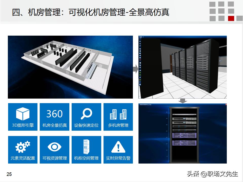 it运维管理的方案,it运维管理标准化