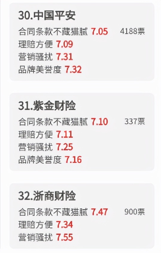 315调查丨特斯拉自燃、艺星医疗事故等影响消费者用脚投票