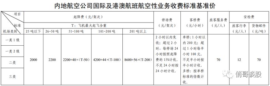疫情、国际环境、免税店补充协议，硬生生打掉了上海机场1/3估值