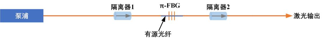 3分钟了解光纤检波器——拥有最灵敏的“触觉”