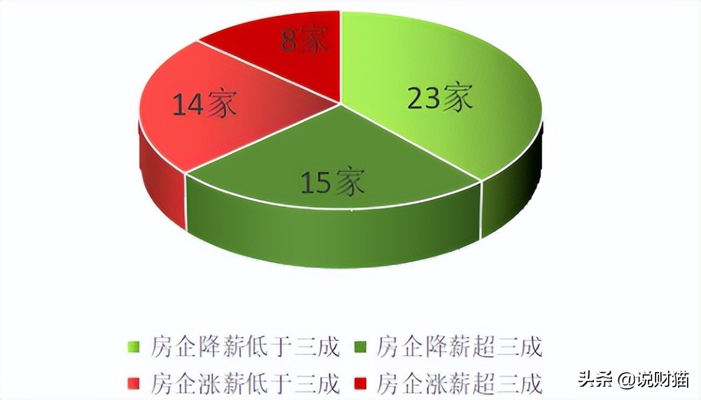 碧桂园有限公司集团总裁年薪工资,碧桂园高管年薪区域总裁