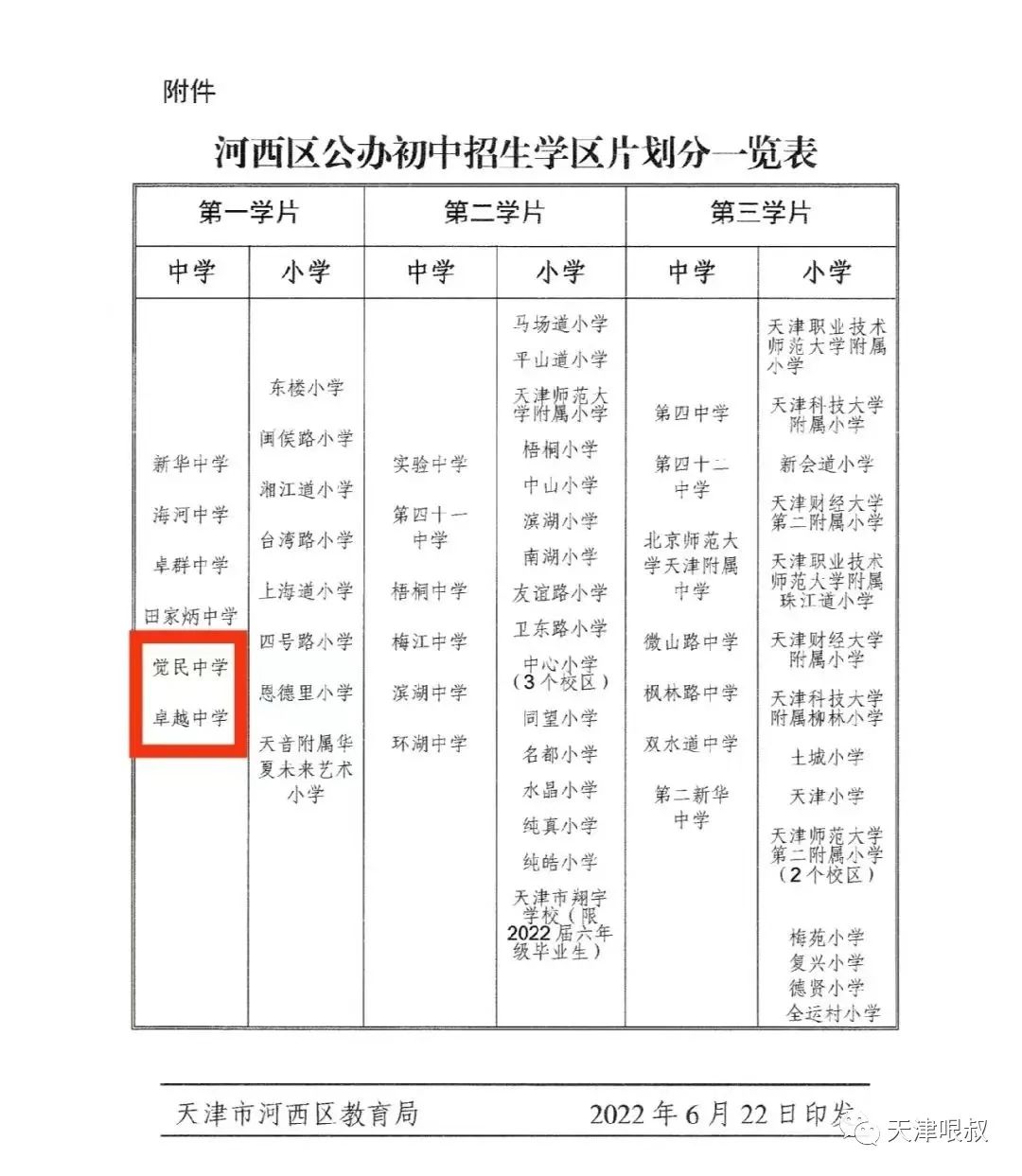 天津和平区民转公政策,天津河西民转公后的影响
