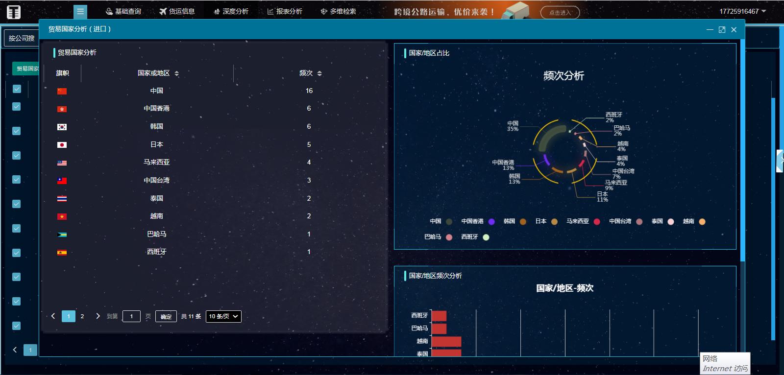 中国外贸市场内容有哪些,你了解外贸行业的哪些信息呢