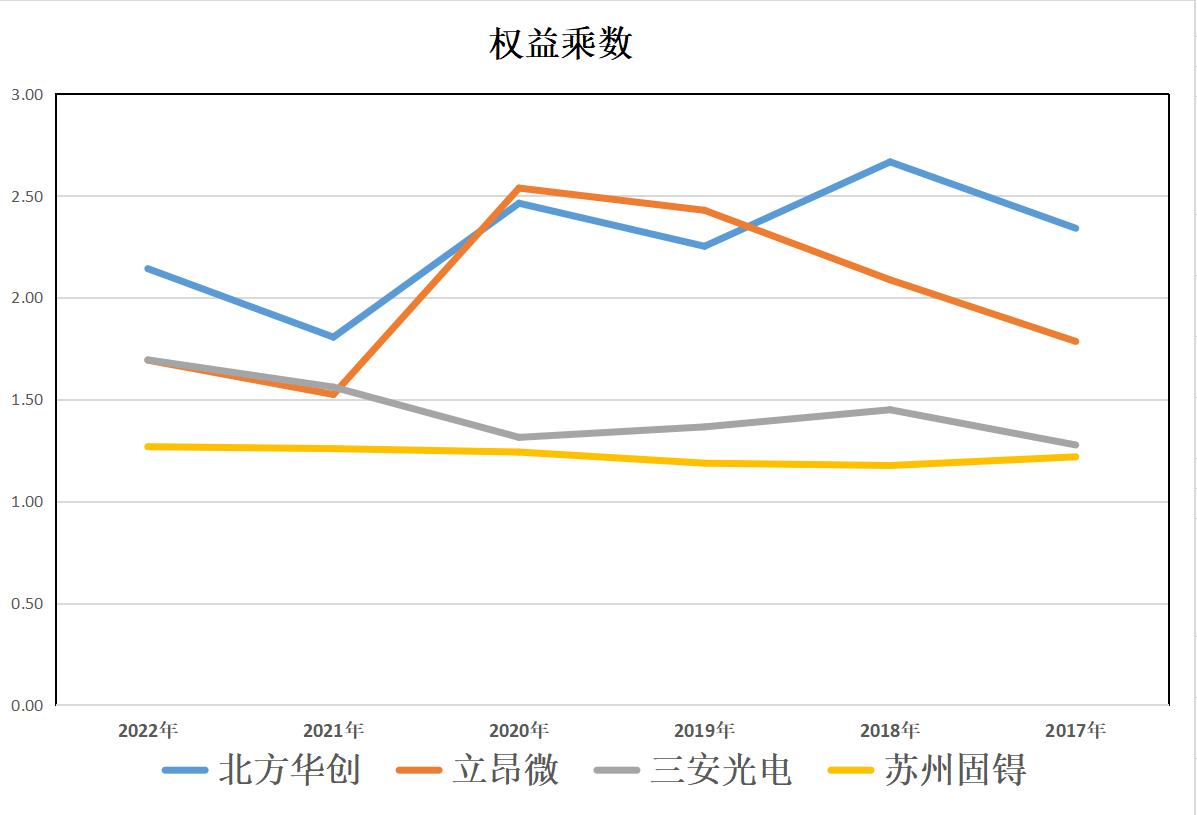半导体:北方华创、立昂微、三安光电、苏州固锝,谁的含金量更高